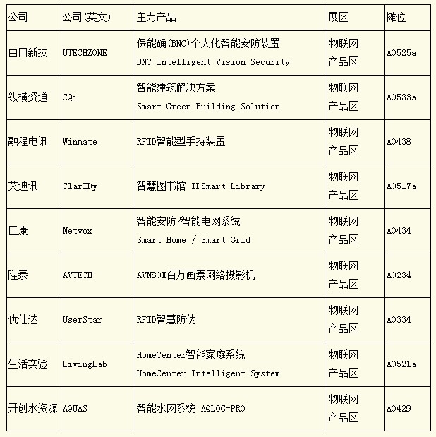 智慧城市浪潮涌動 臺北電腦展聚焦物聯網，軟硬件融合開辟新商機